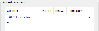 ACS Collector Performance Counter - Added