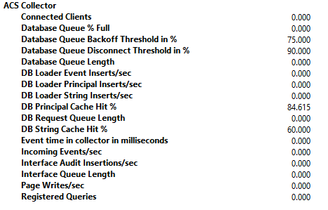 ACS Performance Data