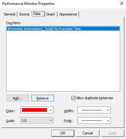 Performance Monitor Properties - Data Sets